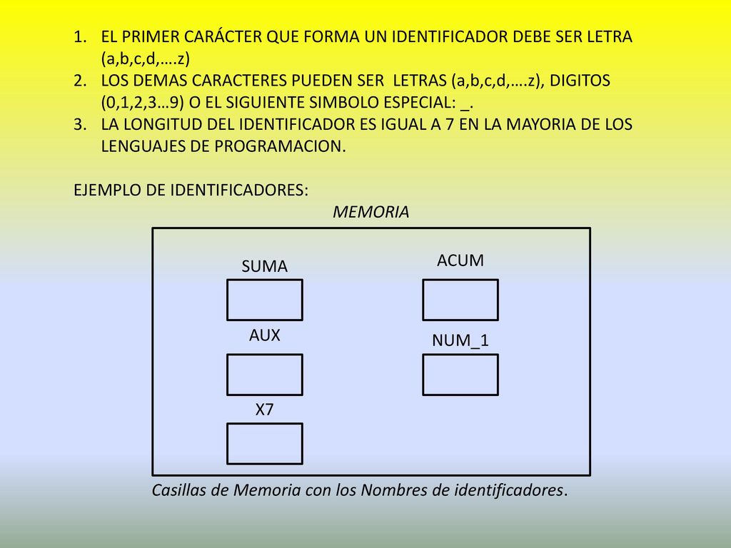 Casillas de Memoria con los Nombres de identificadores.