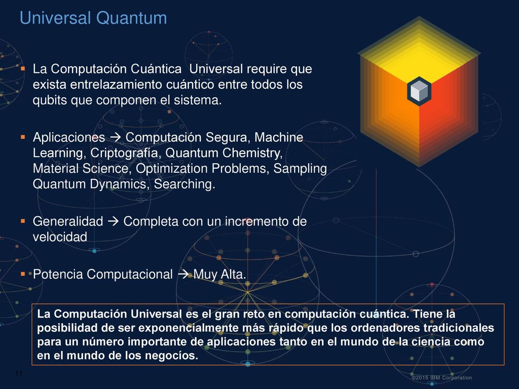 Universal Quantum La Computación Cuántica Universal require que exista entrelazamiento cuántico entre todos los qubits que componen el sistema.