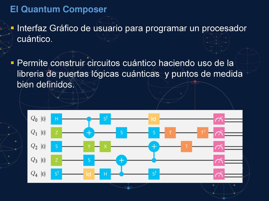 Interfaz Gráfico de usuario para programar un procesador cuántico.