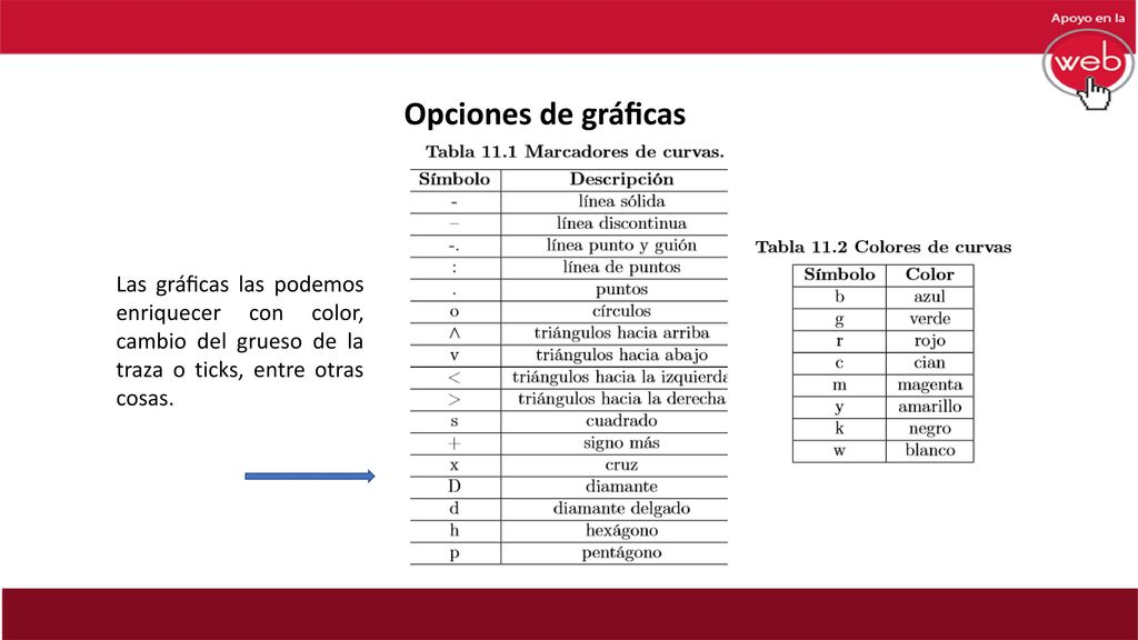 Opciones de gráﬁcas Las gráﬁcas las podemos enriquecer con color, cambio del grueso de la traza o ticks, entre otras cosas.