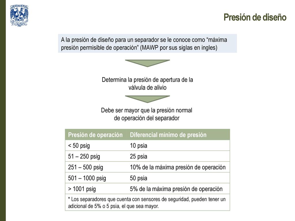 Presión de diseño A la presión de diseño para un separador se le conoce como máxima presión permisible de operación (MAWP por sus siglas en ingles)