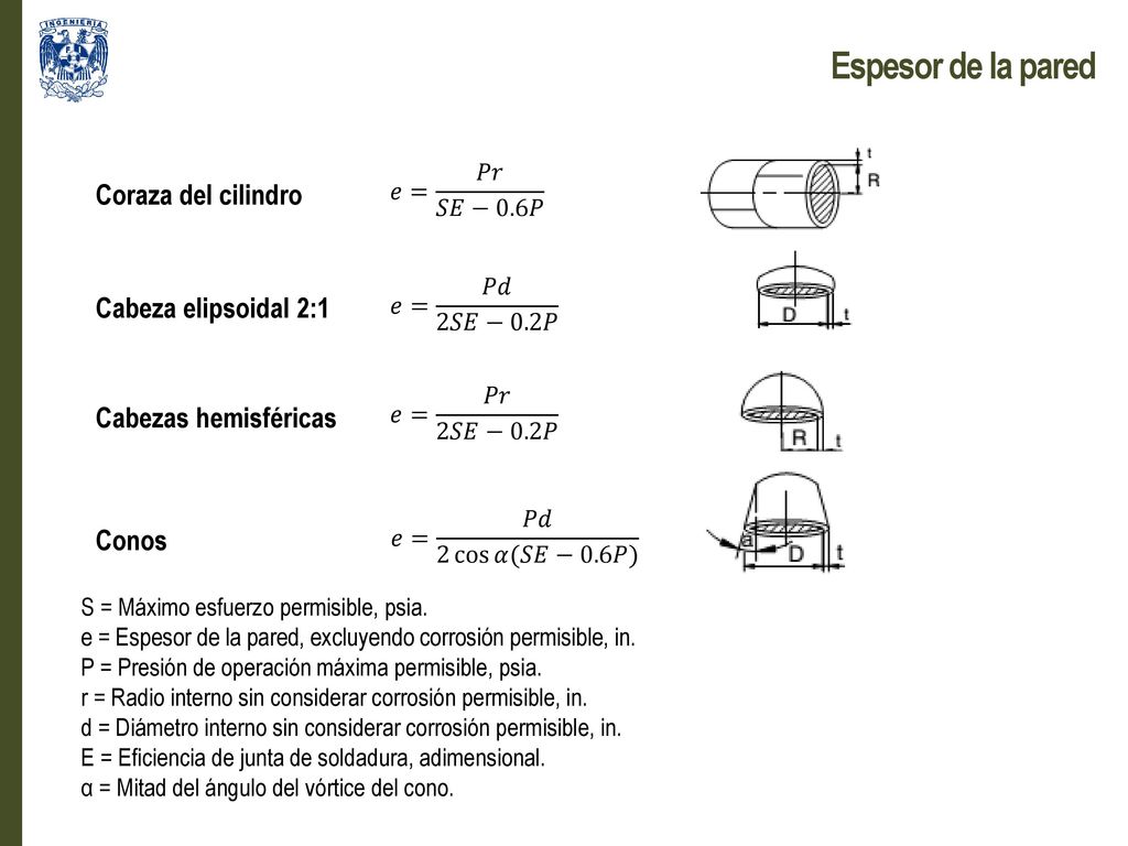 Espesor de la pared Coraza del cilindro Cabeza elipsoidal 2:1