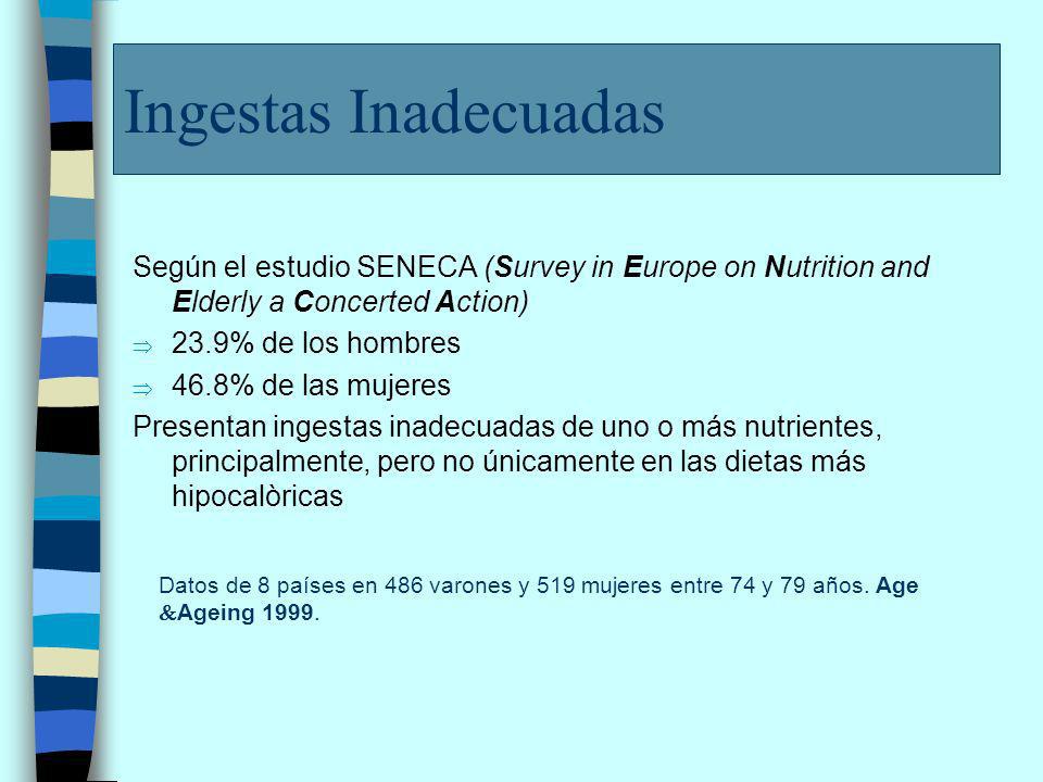 Ingestas Inadecuadas Según el estudio SENECA (Survey in Europe on Nutrition and Elderly a Concerted Action)