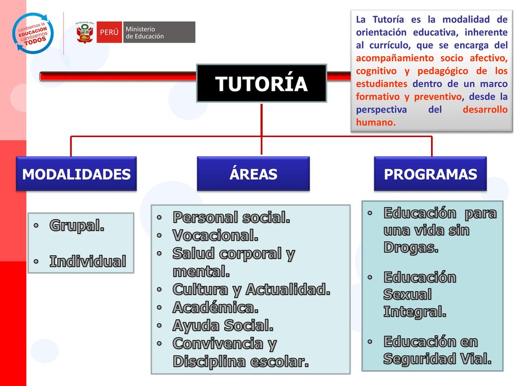 TUTORÍA Personal social. Grupal. Vocacional. Salud corporal y mental.