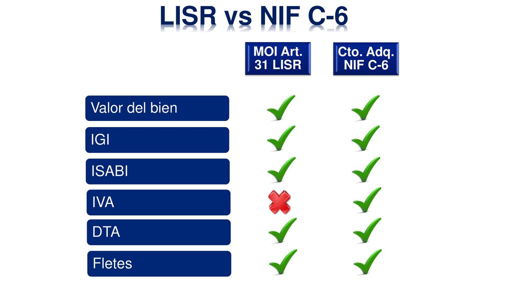 LISR vs NIF C-6 Valor del bien IGI ISABI IVA DTA Fletes