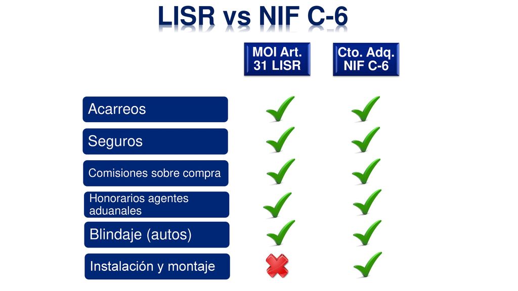 LISR vs NIF C-6 Acarreos Seguros Blindaje (autos) MOI Art. 31 LISR