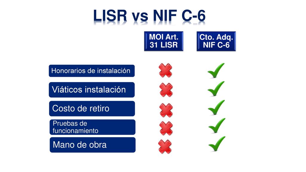 LISR vs NIF C-6 Viáticos instalación Costo de retiro Mano de obra