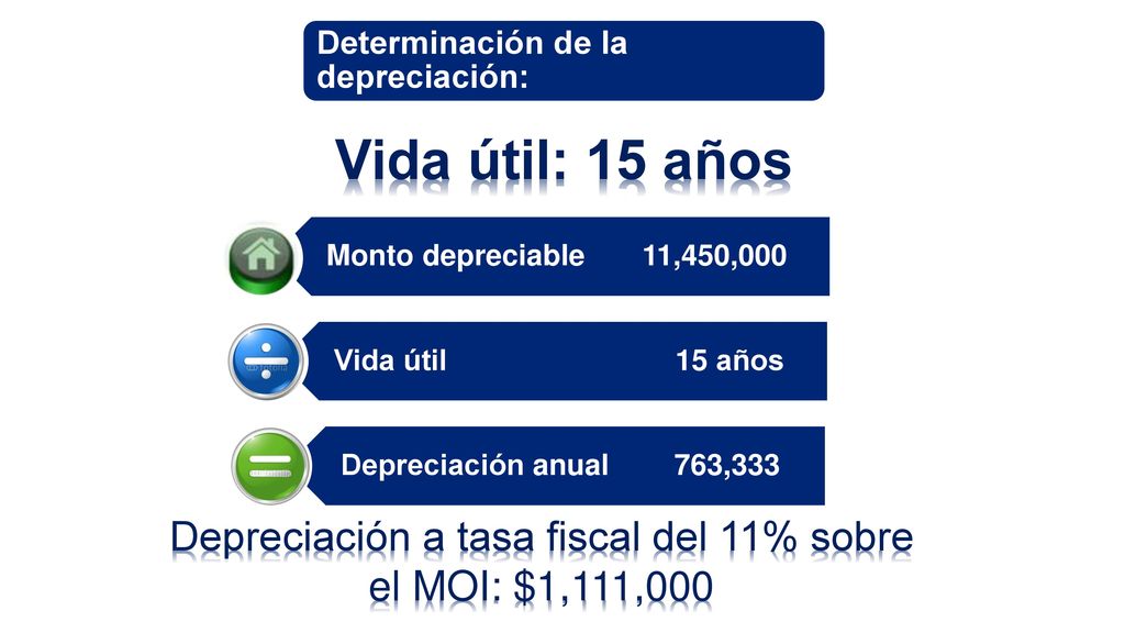 Depreciación a tasa fiscal del 11% sobre el MOI: $1,111,000
