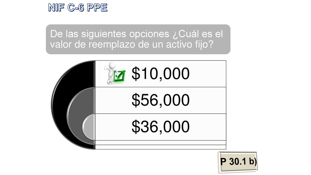 NIF C-6 PPE De las siguientes opciones ¿Cuál es el valor de reemplazo de un activo fijo $10,000. $56,000.