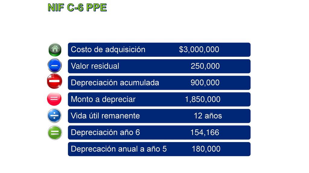 NIF C-6 PPE Costo de adquisición $3,000,000 Valor residual 250,000