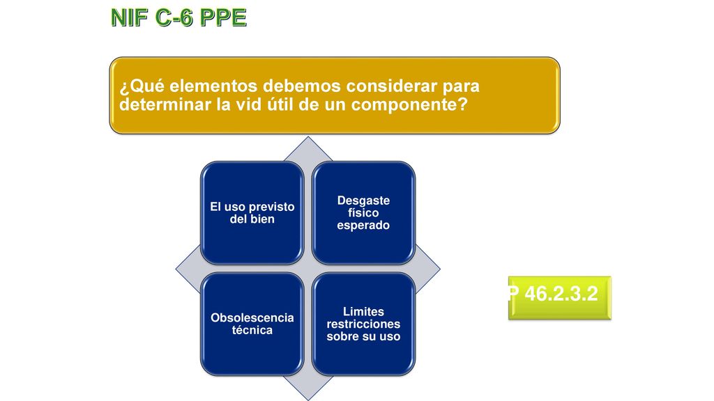 NIF C-6 PPE ¿Qué elementos debemos considerar para determinar la vid útil de un componente El uso previsto del bien.