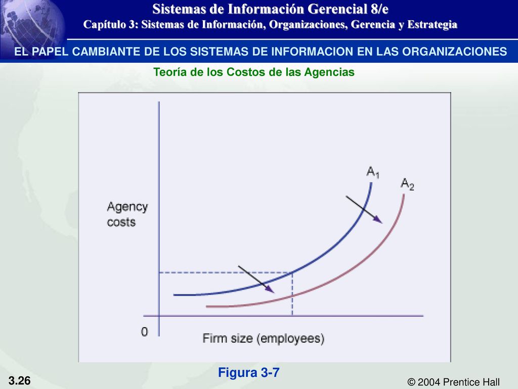 EL PAPEL CAMBIANTE DE LOS SISTEMAS DE INFORMACION EN LAS ORGANIZACIONES