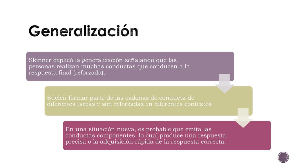 Generalización Skinner explicó la generalización señalando que las personas realizan muchas conductas que conducen a la respuesta final (reforzada).