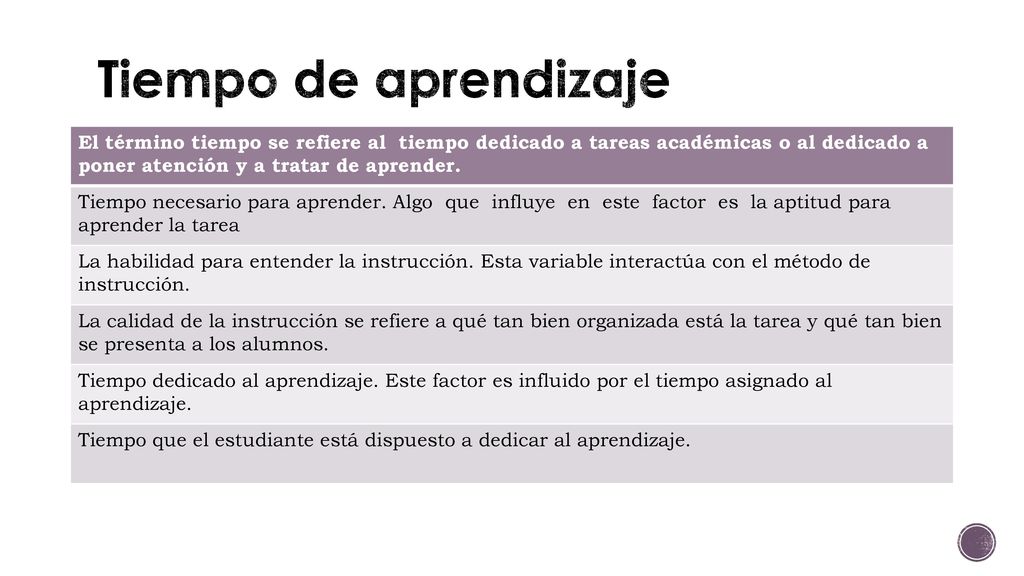 Tiempo de aprendizaje El término tiempo se refiere al tiempo dedicado a tareas académicas o al dedicado a poner atención y a tratar de aprender.
