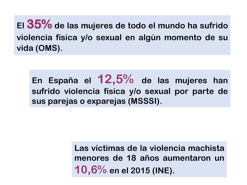 El 35% de las mujeres de todo el mundo ha sufrido violencia física y/o sexual en algún momento de su vida (OMS).
