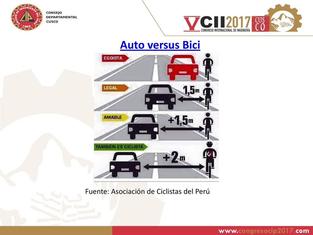 Auto versus Bici Fuente: Asociación de Ciclistas del Perú