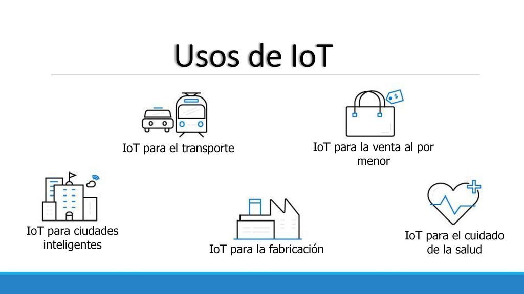 Usos de IoT IoT para el transporte IoT para la venta al por menor