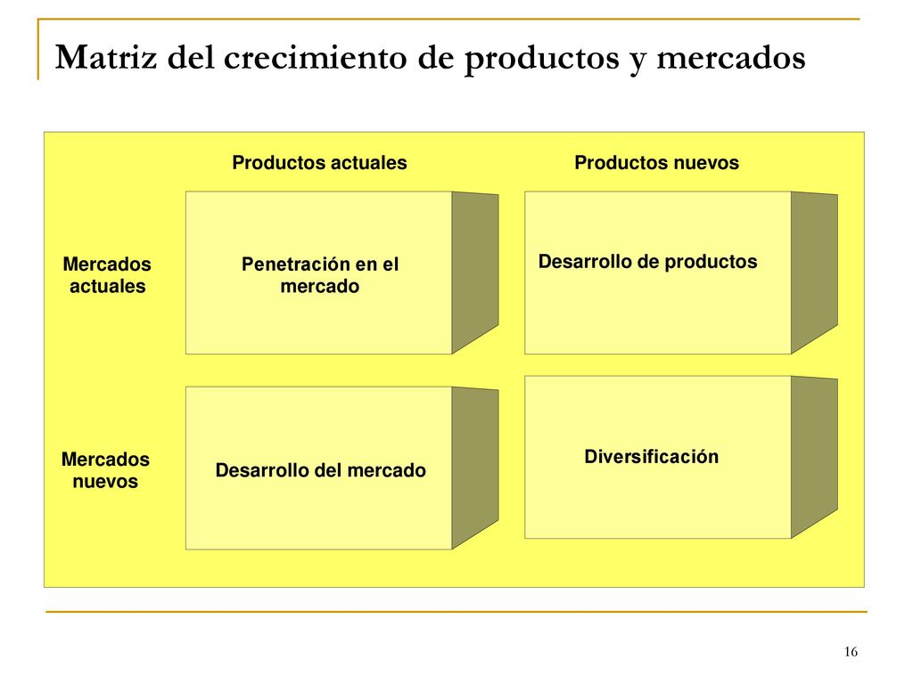 Matriz del crecimiento de productos y mercados