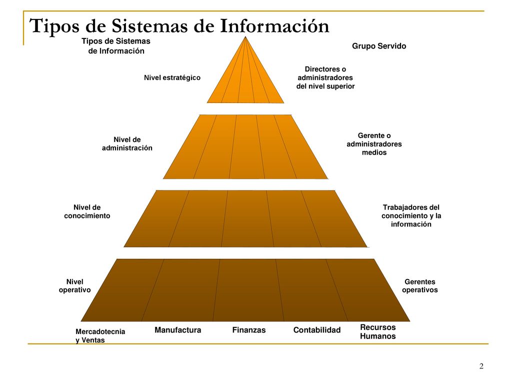 Tipos de Sistemas de Información