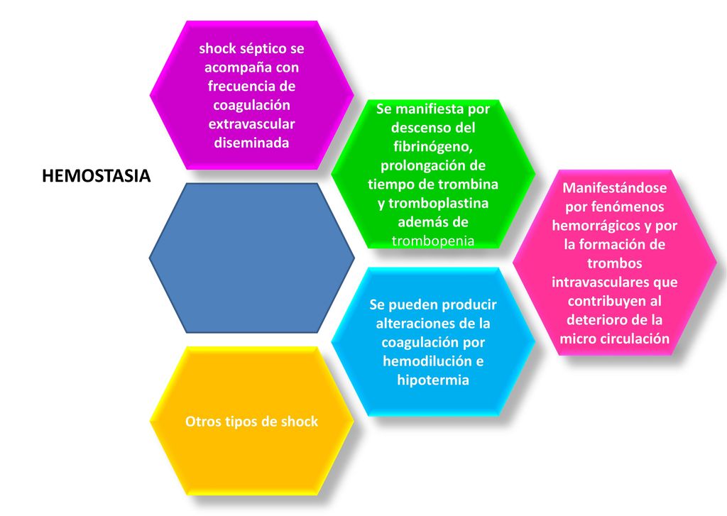 shock séptico se acompaña con frecuencia de coagulación extravascular diseminada