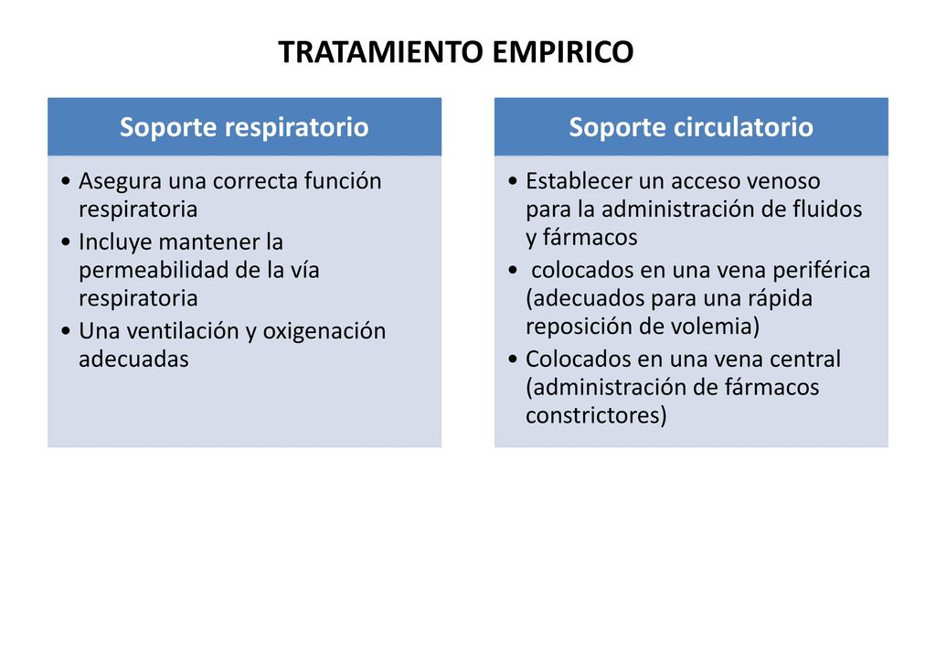 TRATAMIENTO EMPIRICO Soporte respiratorio Soporte circulatorio