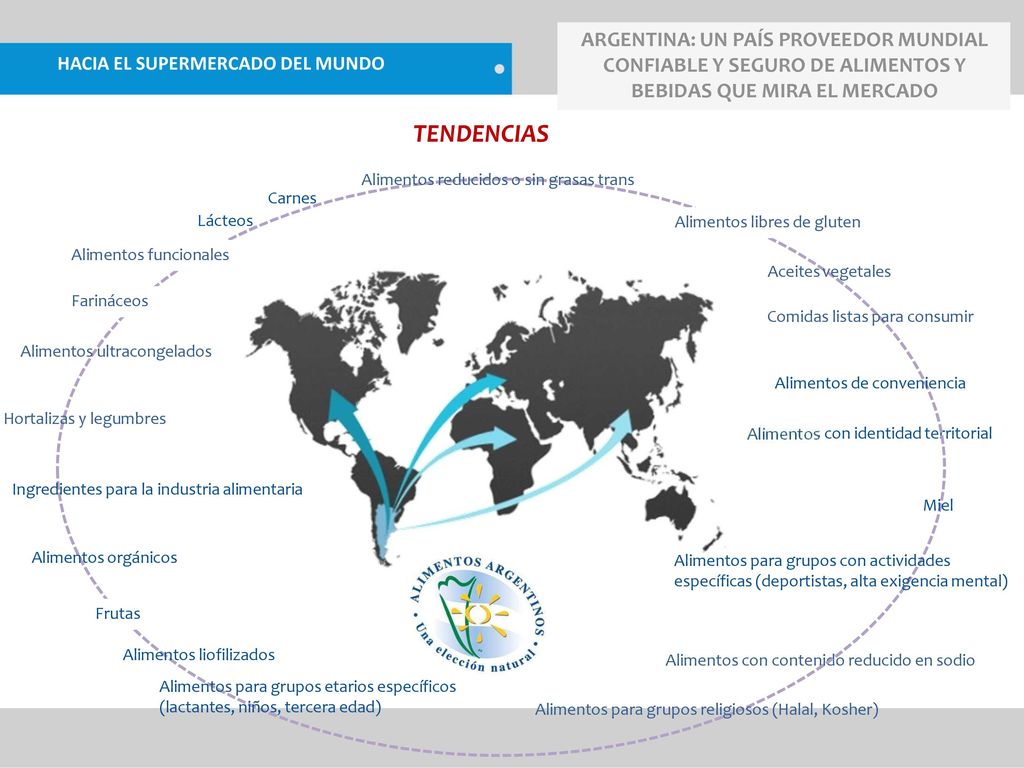 ARGENTINA: UN PAÍS PROVEEDOR MUNDIAL CONFIABLE Y SEGURO DE ALIMENTOS Y BEBIDAS QUE MIRA EL MERCADO