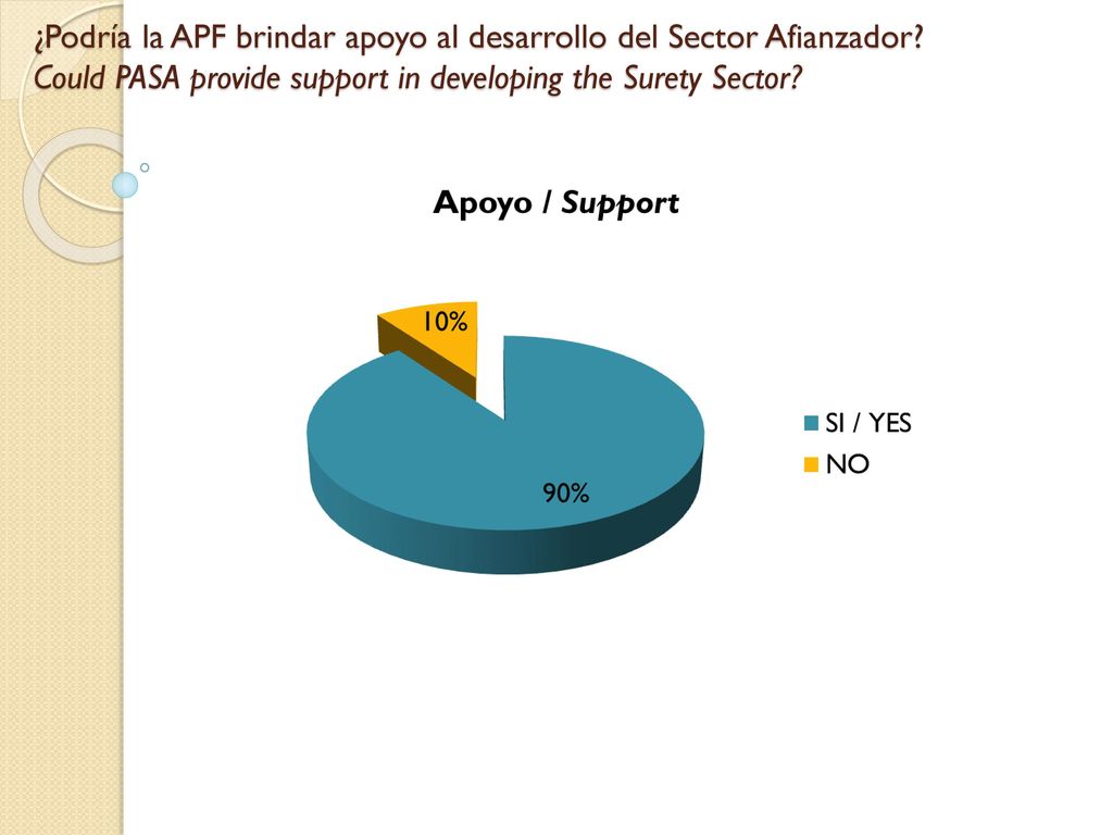 ¿Podría la APF brindar apoyo al desarrollo del Sector Afianzador
