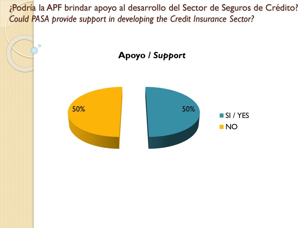 ¿Podría la APF brindar apoyo al desarrollo del Sector de Seguros de Crédito.