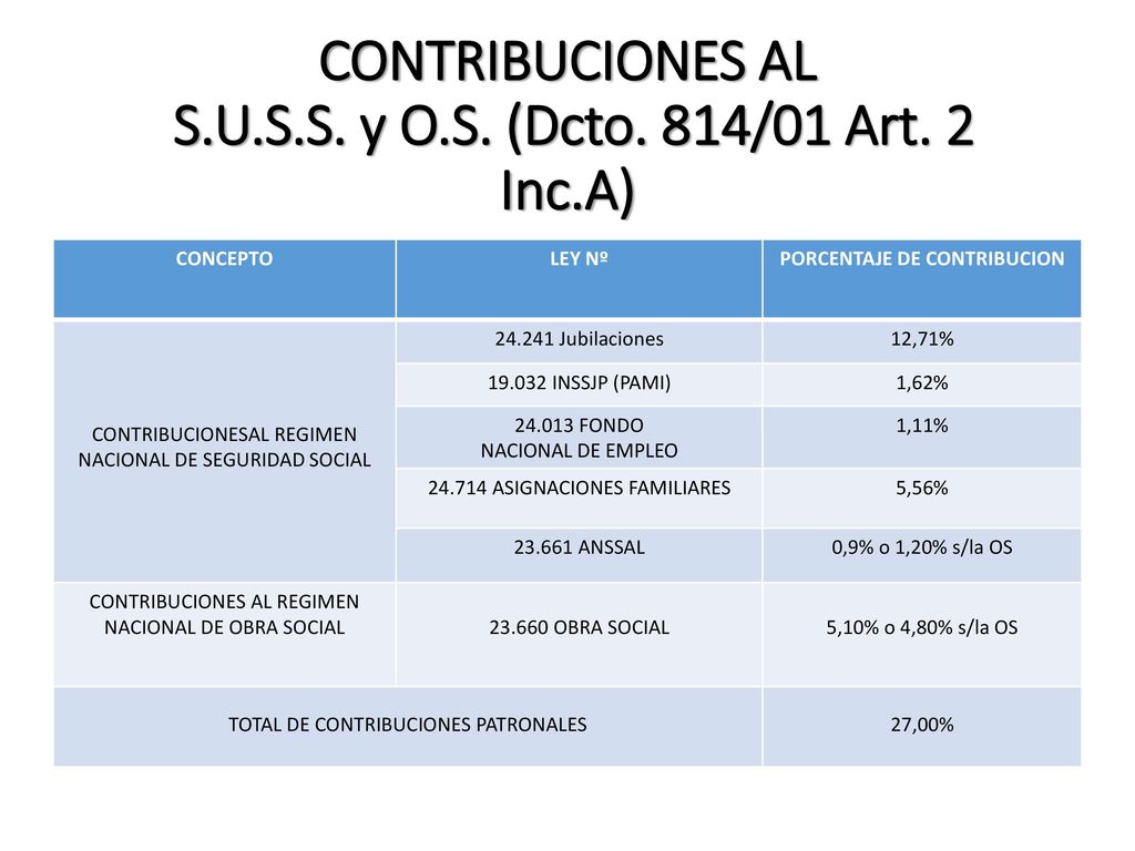 CONTRIBUCIONES AL S.U.S.S. y O.S. (Dcto. 814/01 Art. 2 Inc.A)