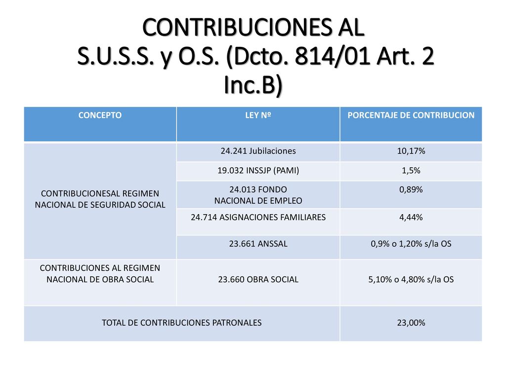 CONTRIBUCIONES AL S.U.S.S. y O.S. (Dcto. 814/01 Art. 2 Inc.B)