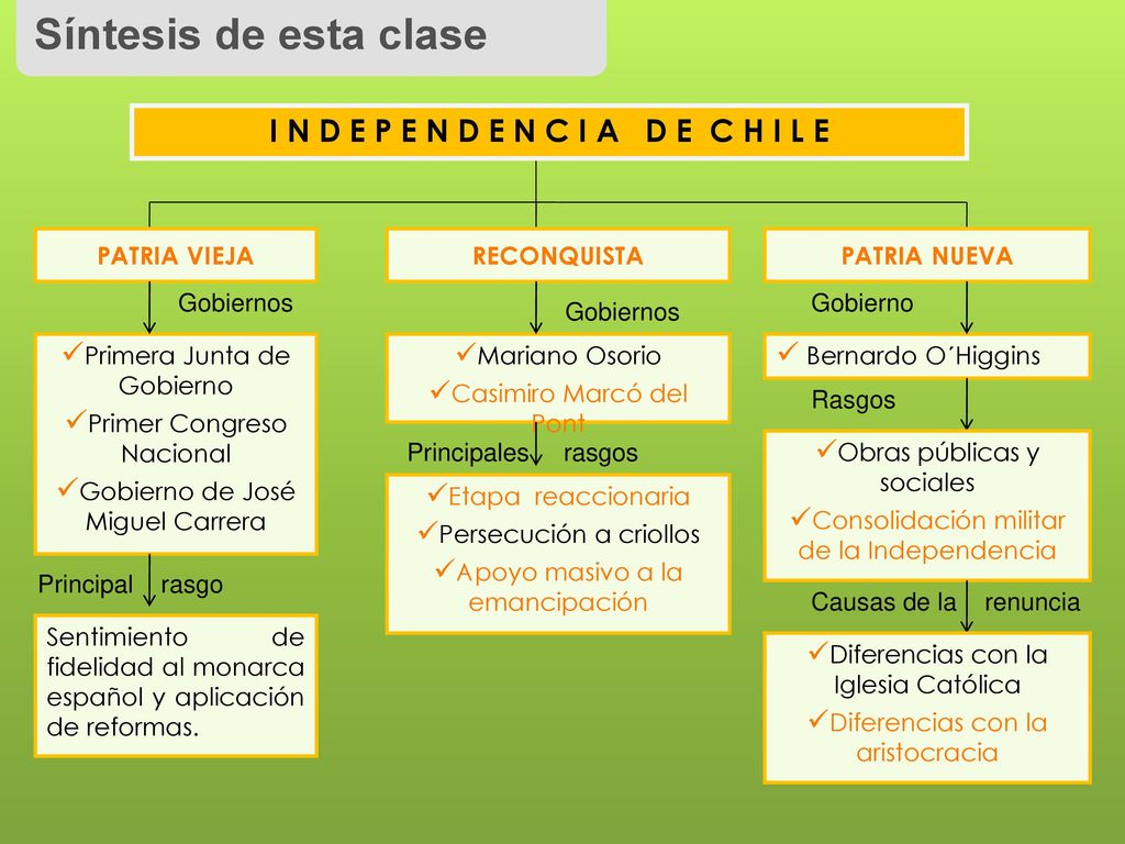 I N D E P E N D E N C I A D E C H I L E
