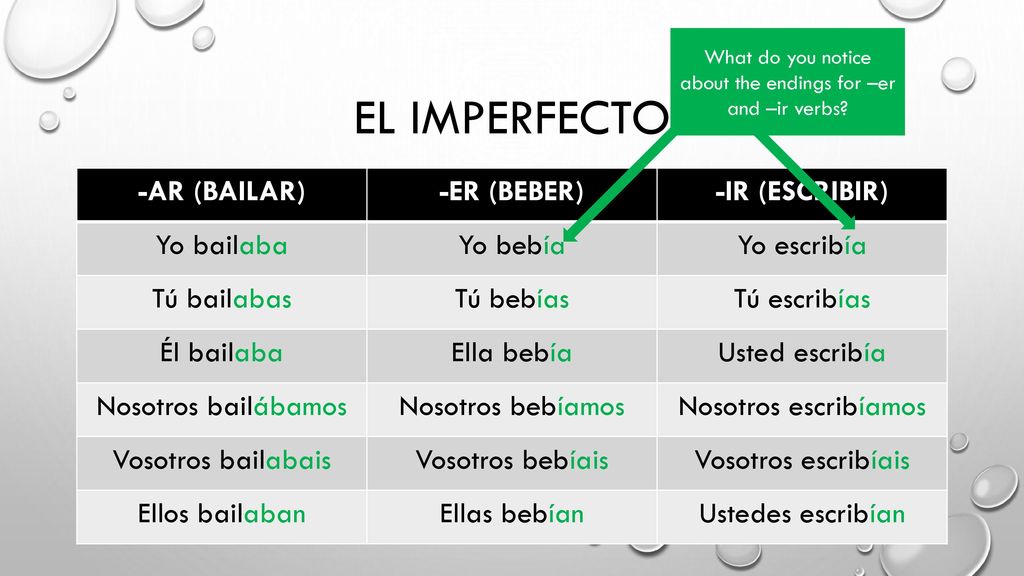 What do you notice about the endings for –er and –ir verbs