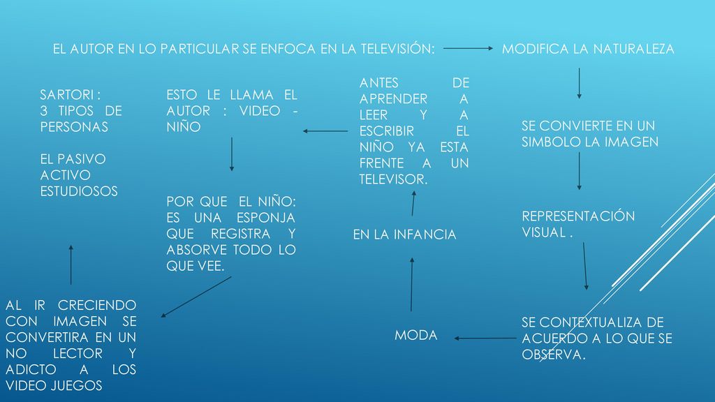 EL AUTOR EN LO PARTICULAR SE ENFOCA EN LA TELEVISIÓN: MODIFICA LA NATURALEZA