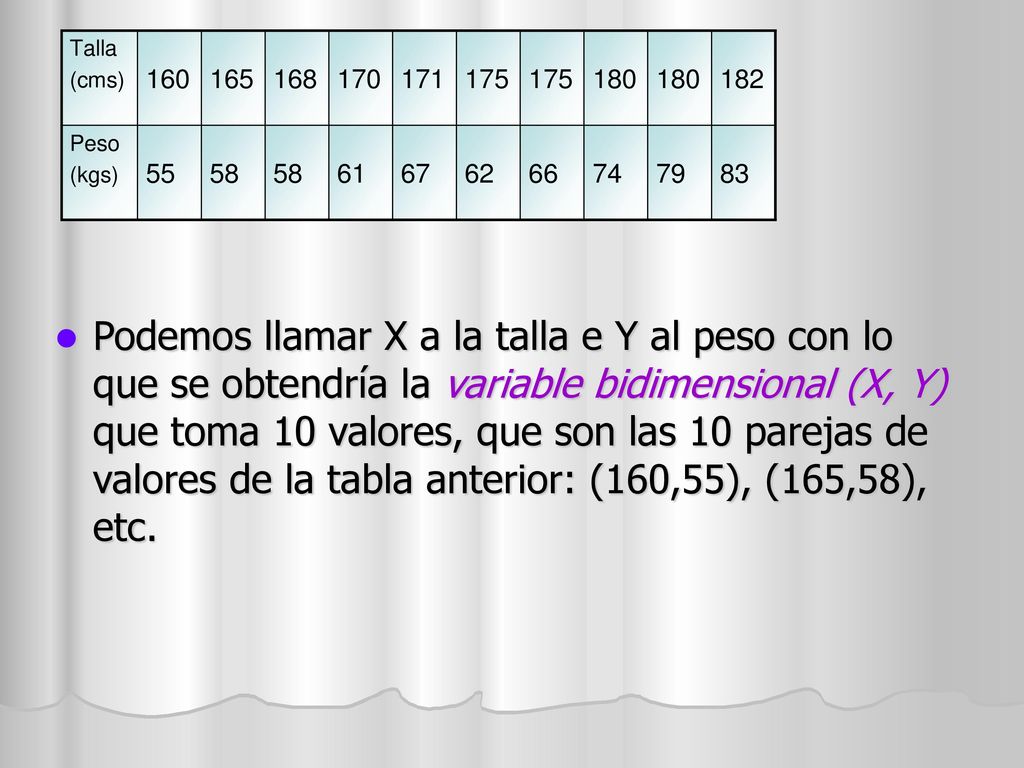 Podemos llamar X a la talla e Y al peso con lo que se obtendría la variable bidimensional (X, Y) que toma 10 valores, que son las 10 parejas de valores de la tabla anterior: (160,55), (165,58), etc.