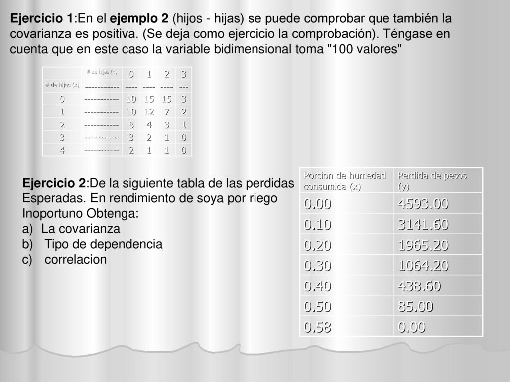 Ejercicio 1:En el ejemplo 2 (hijos - hijas) se puede comprobar que también la covarianza es positiva. (Se deja como ejercicio la comprobación). Téngase en cuenta que en este caso la variable bidimensional toma 100 valores