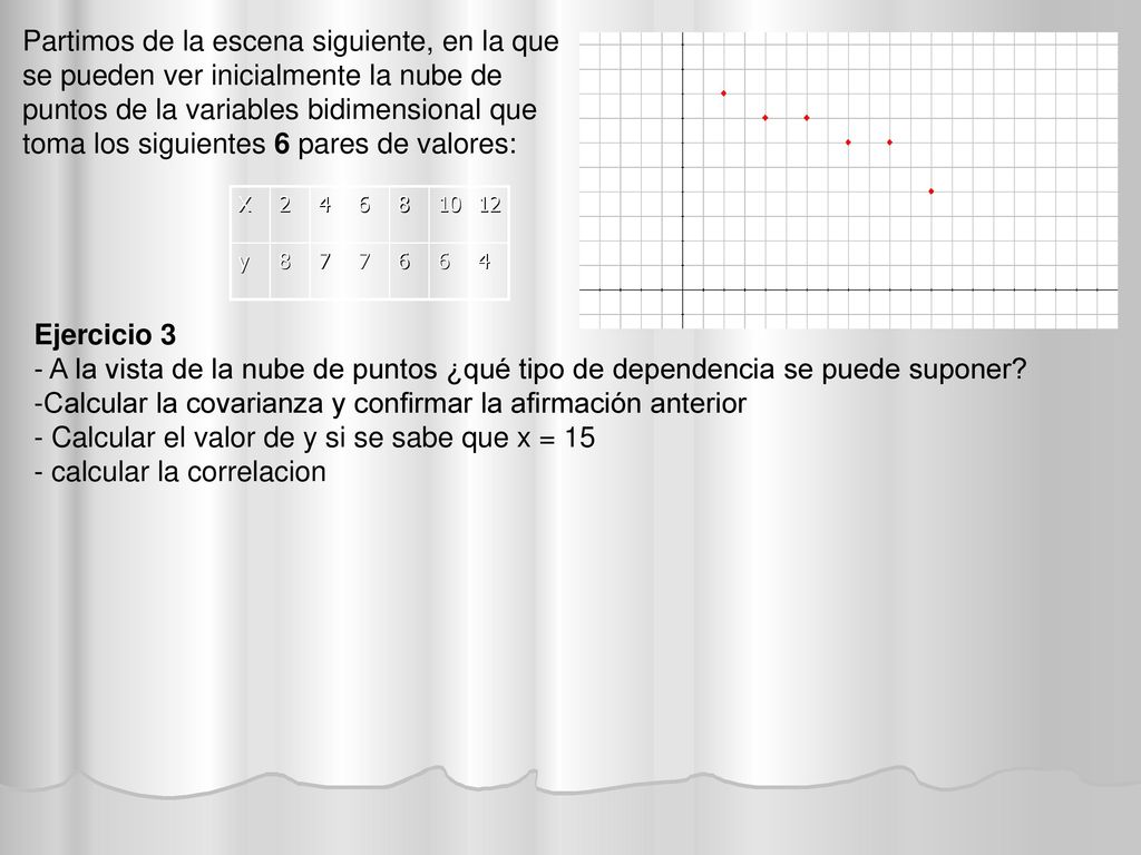 Partimos de la escena siguiente, en la que se pueden ver inicialmente la nube de puntos de la variables bidimensional que toma los siguientes 6 pares de valores: