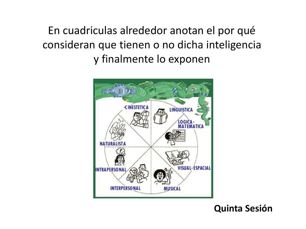 En cuadriculas alrededor anotan el por qué consideran que tienen o no dicha inteligencia y finalmente lo exponen