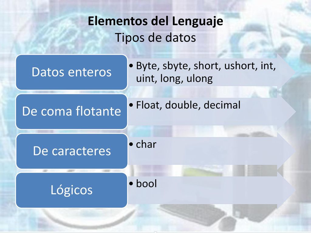 Elementos del Lenguaje Tipos de datos