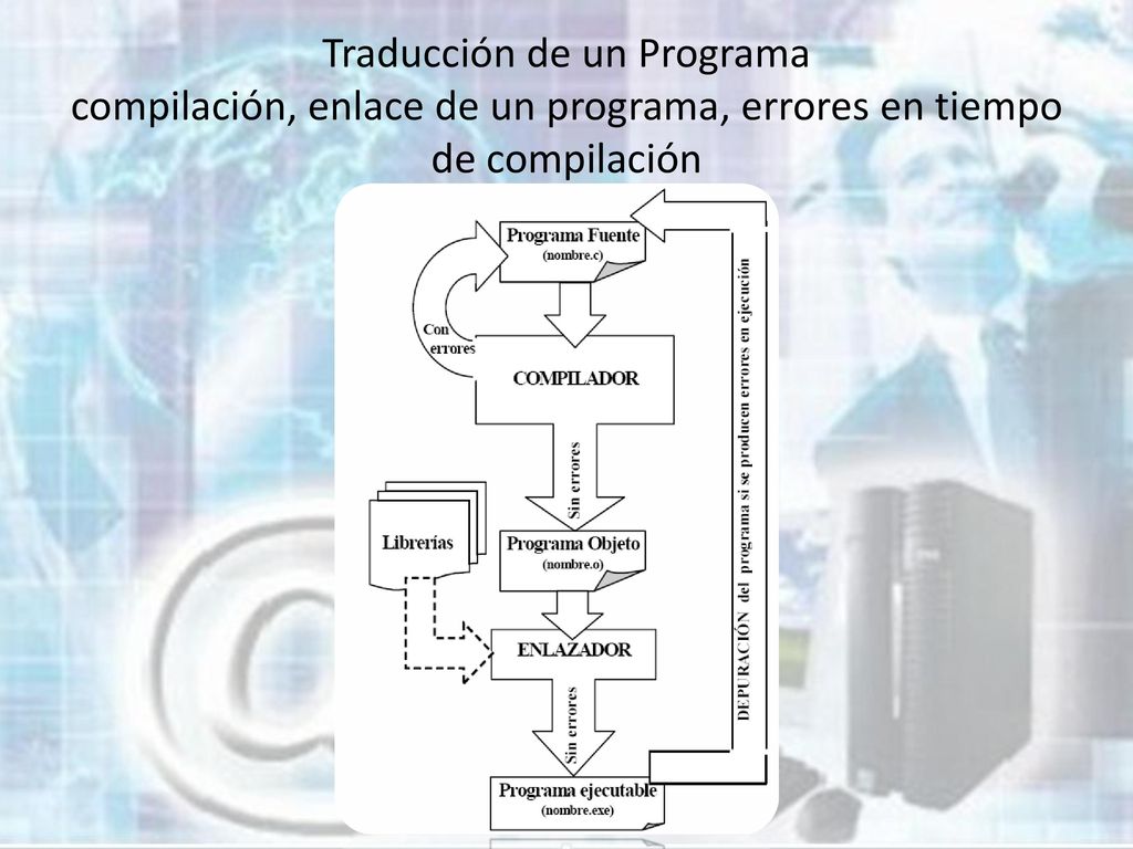 Traducción de un Programa compilación, enlace de un programa, errores en tiempo de compilación