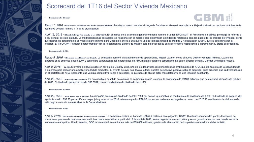Scorecard del 1T16 del Sector Vivienda Mexicano
