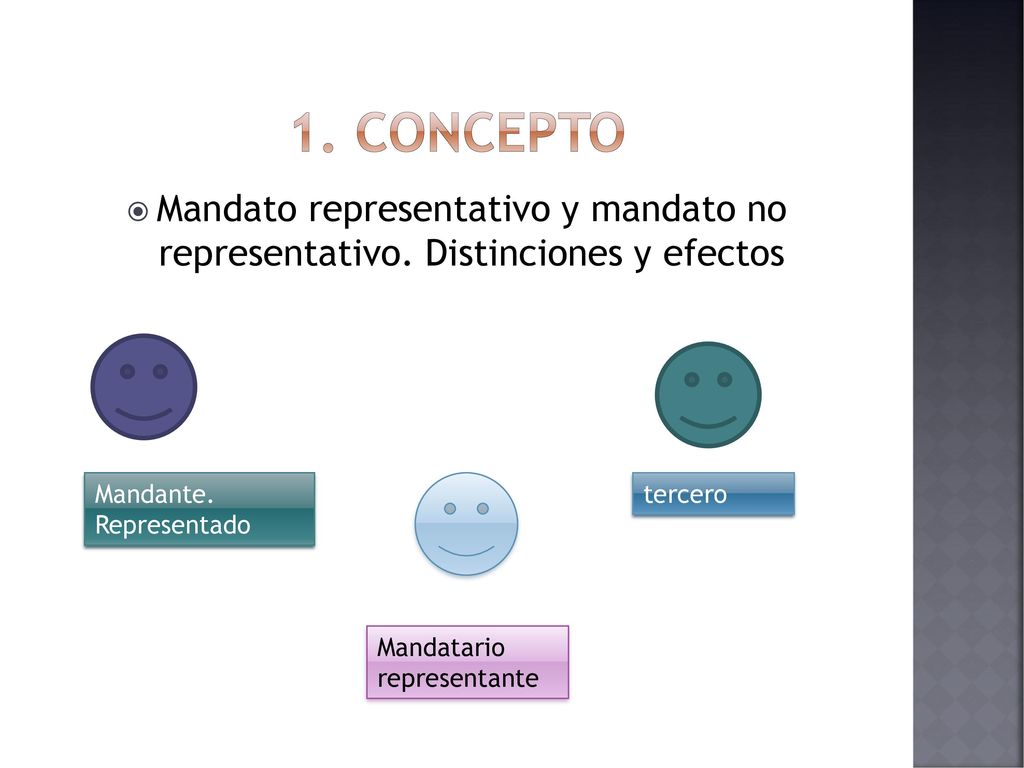 1. Concepto Mandato representativo y mandato no representativo. Distinciones y efectos. Mandante. Representado.
