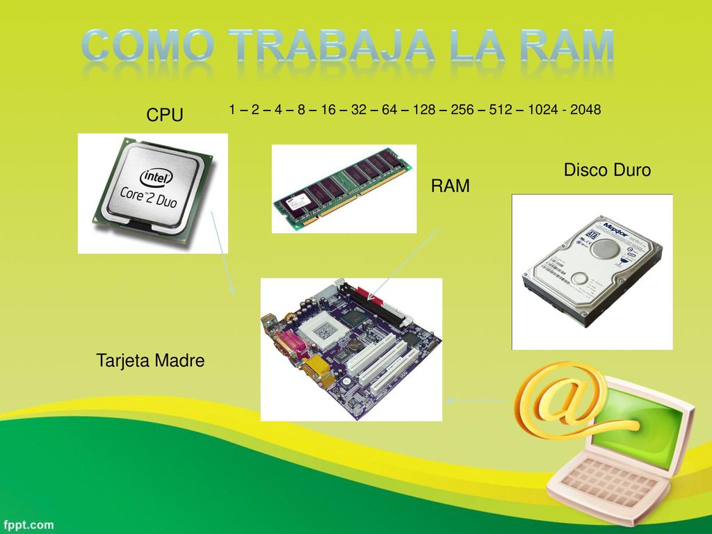 Como trabaja la RAM CPU Disco Duro RAM Tarjeta Madre