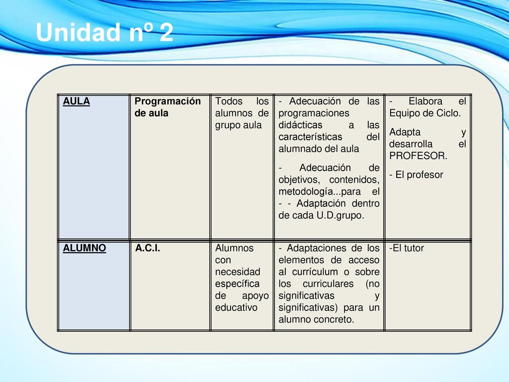 Unidad nº 2 AULA Programación de aula Todos los alumnos de grupo aula