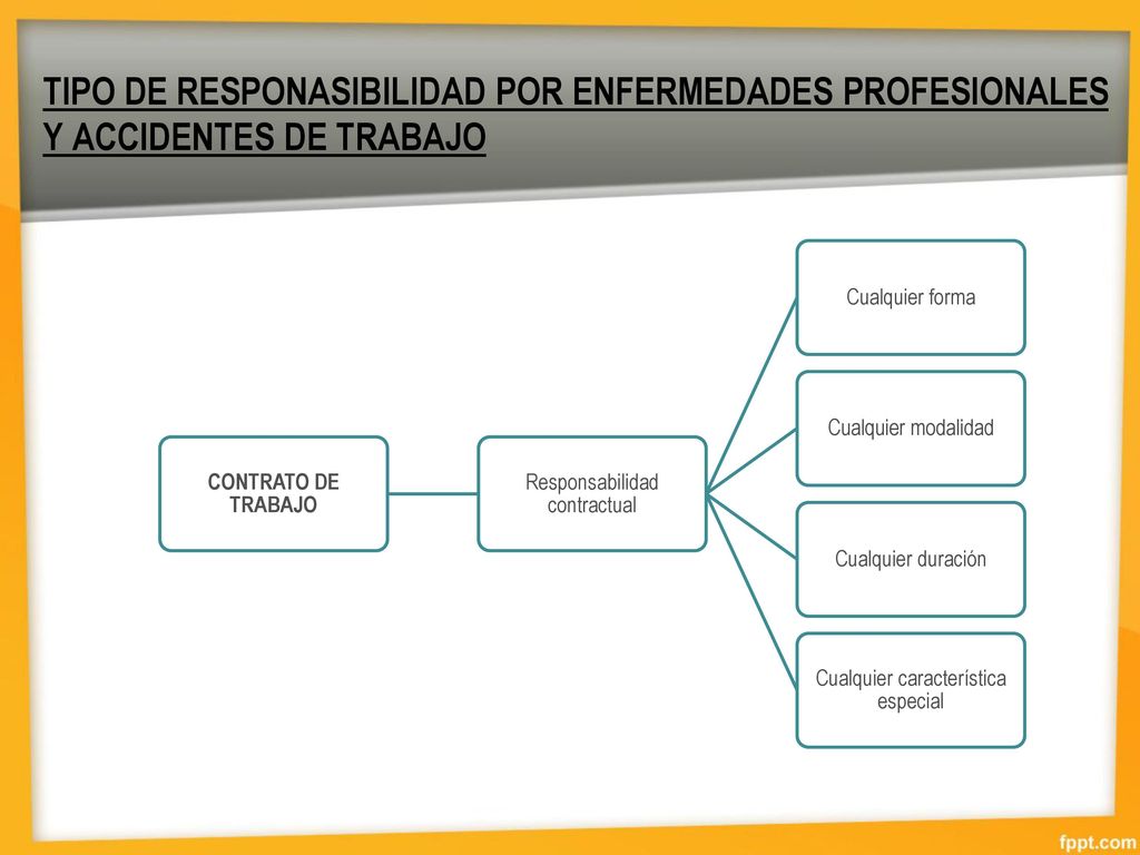 TIPO DE RESPONASIBILIDAD POR ENFERMEDADES PROFESIONALES Y ACCIDENTES DE TRABAJO