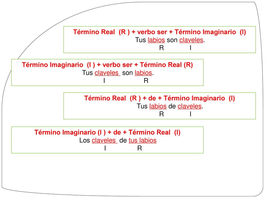 Término Real (R ) + verbo ser + Término Imaginario (I)
