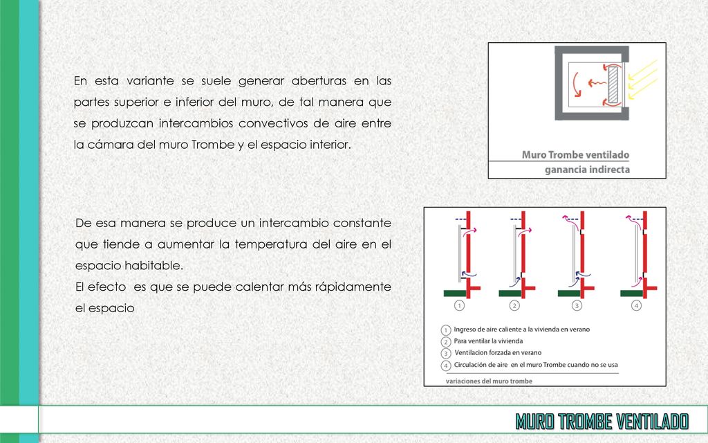 En esta variante se suele generar aberturas en las partes superior e inferior del muro, de tal manera que se produzcan intercambios convectivos de aire entre la cámara del muro Trombe y el espacio interior.