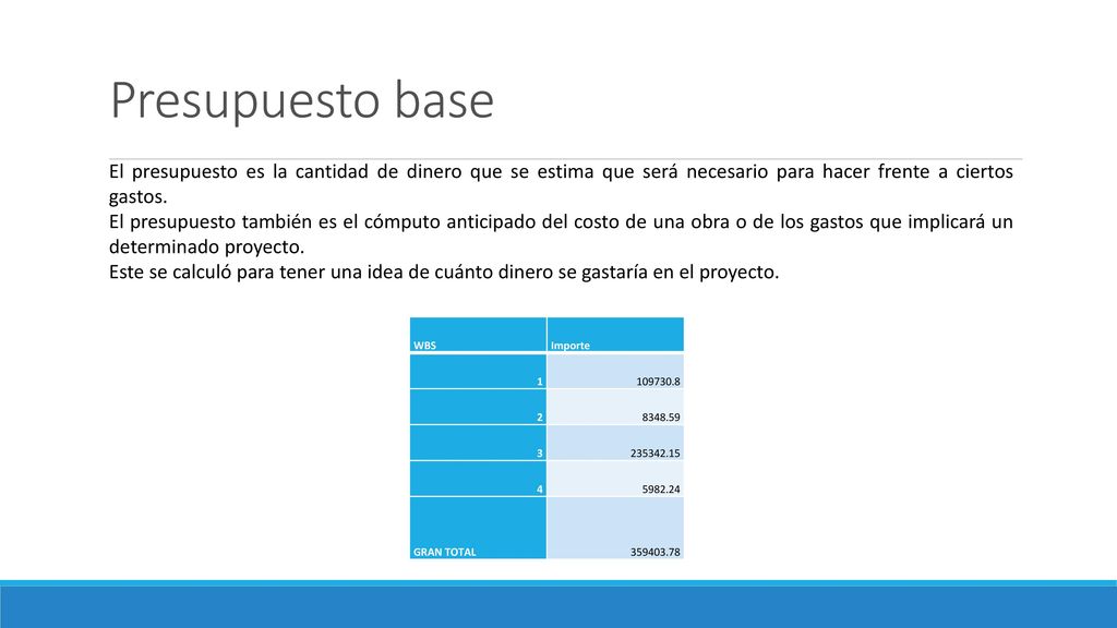 Presupuesto base El presupuesto es la cantidad de dinero que se estima que será necesario para hacer frente a ciertos gastos.