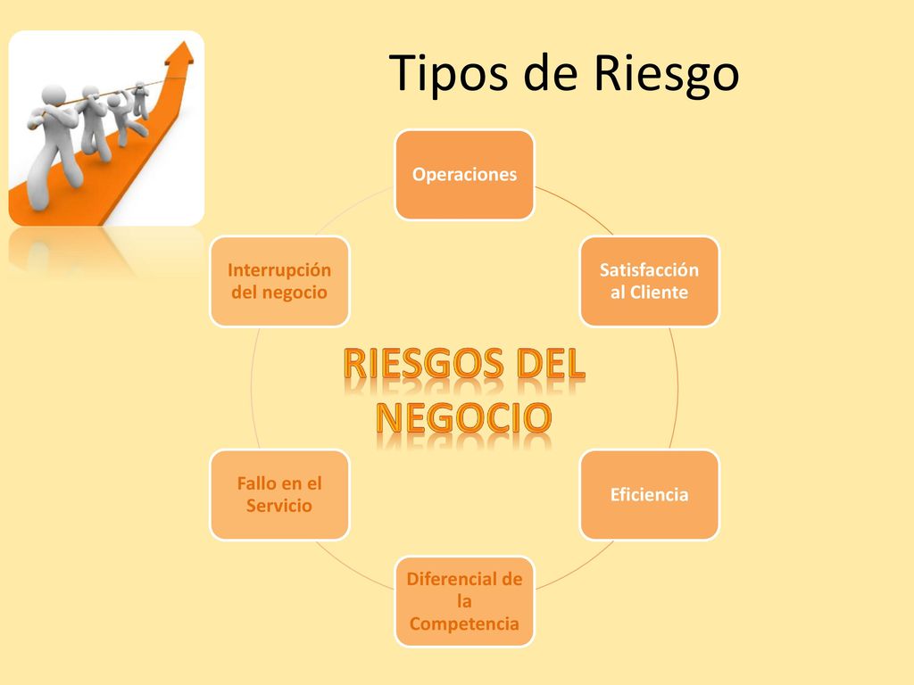 Tipos de Riesgo Riesgos del negocio Operaciones