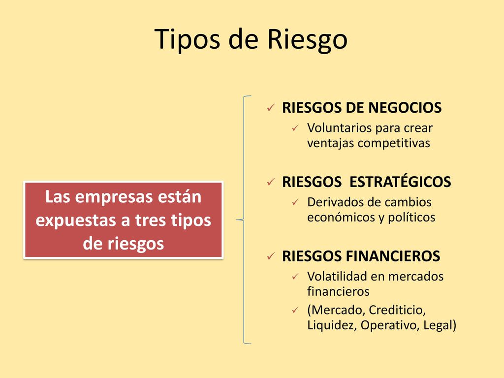 Las empresas están expuestas a tres tipos de riesgos