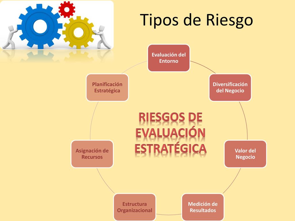 Tipos de Riesgo Riesgos de Evaluación estratégica